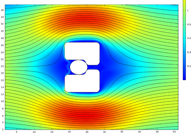 Comsol modelisation of a microfluidic trap